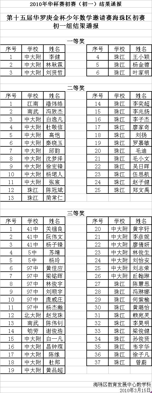 第十五届“华杯赛”海珠区初一组决赛名单通知1
